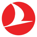 Turkish Airlines kortingscodes 2023